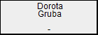 Dorota Gruba