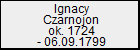 Ignacy Czarnojon