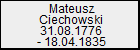 Mateusz Ciechowski
