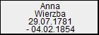 Anna Wierzba