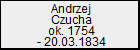 Andrzej Czucha