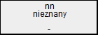 nn nieznany