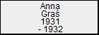 Anna Gra