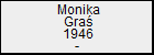 Monika Gra