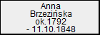 Anna Brzeziska