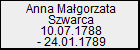 Anna Magorzata Szwarca