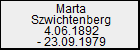 Marta Szwichtenberg