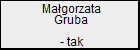 Magorzata Gruba