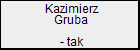 Kazimierz Gruba