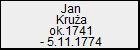 Jan Krua