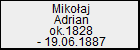 Mikoaj Adrian