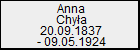Anna Chya