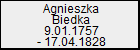 Agnieszka Biedka
