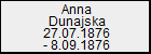 Anna Dunajska