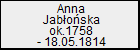 Anna Jaboska