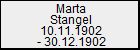 Marta Stangel