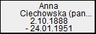 Anna Ciechowska (panna)