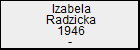 Izabela Radzicka