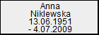 Anna Niklewska