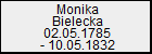 Monika Bielecka