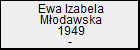 Ewa Izabela Modawska