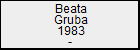 Beata Gruba