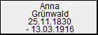 Anna Grnwald