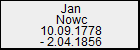 Jan Nowc