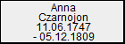 Anna Czarnojon