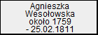 Agnieszka Wesoowska